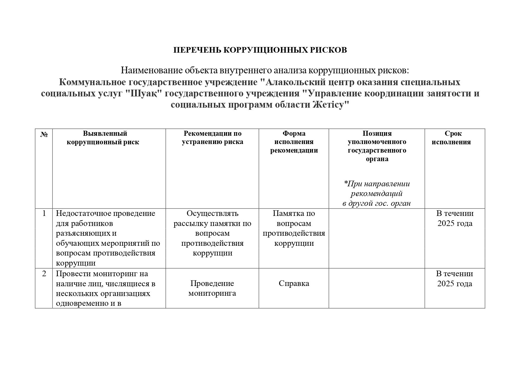 perechen-korruptsionnykh-riskov_page-0001